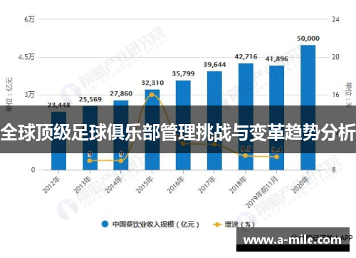 全球顶级足球俱乐部管理挑战与变革趋势分析