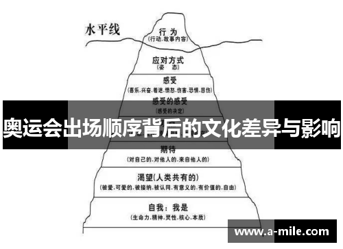 奥运会出场顺序背后的文化差异与影响